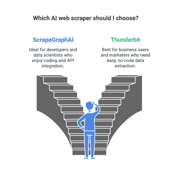 ai-web-scraper-choice-scrapegraphai-vs-thunderbit.png