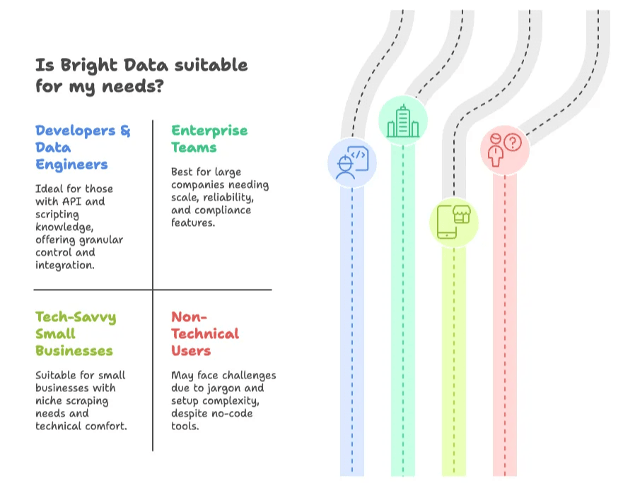 bright-data-user.png