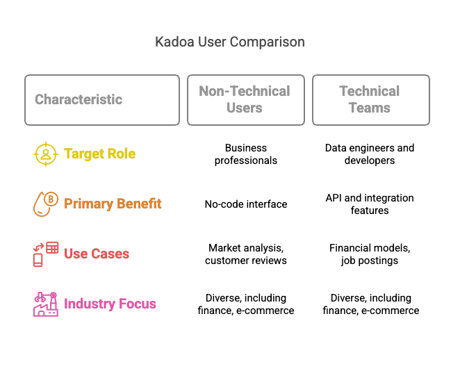 kadoa-platform-features-overview.png