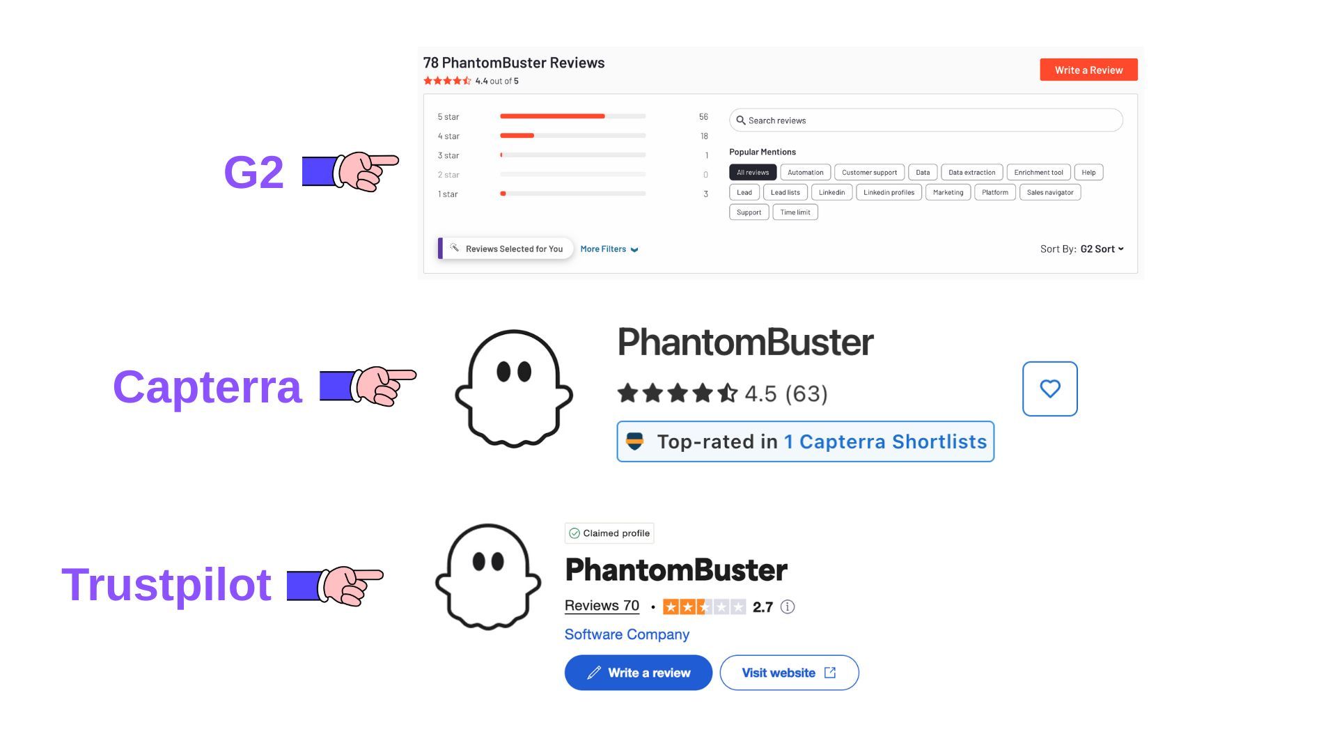 phantombuster-reviews-g2-capterra-trustpilot-ratings-feedback.jpg