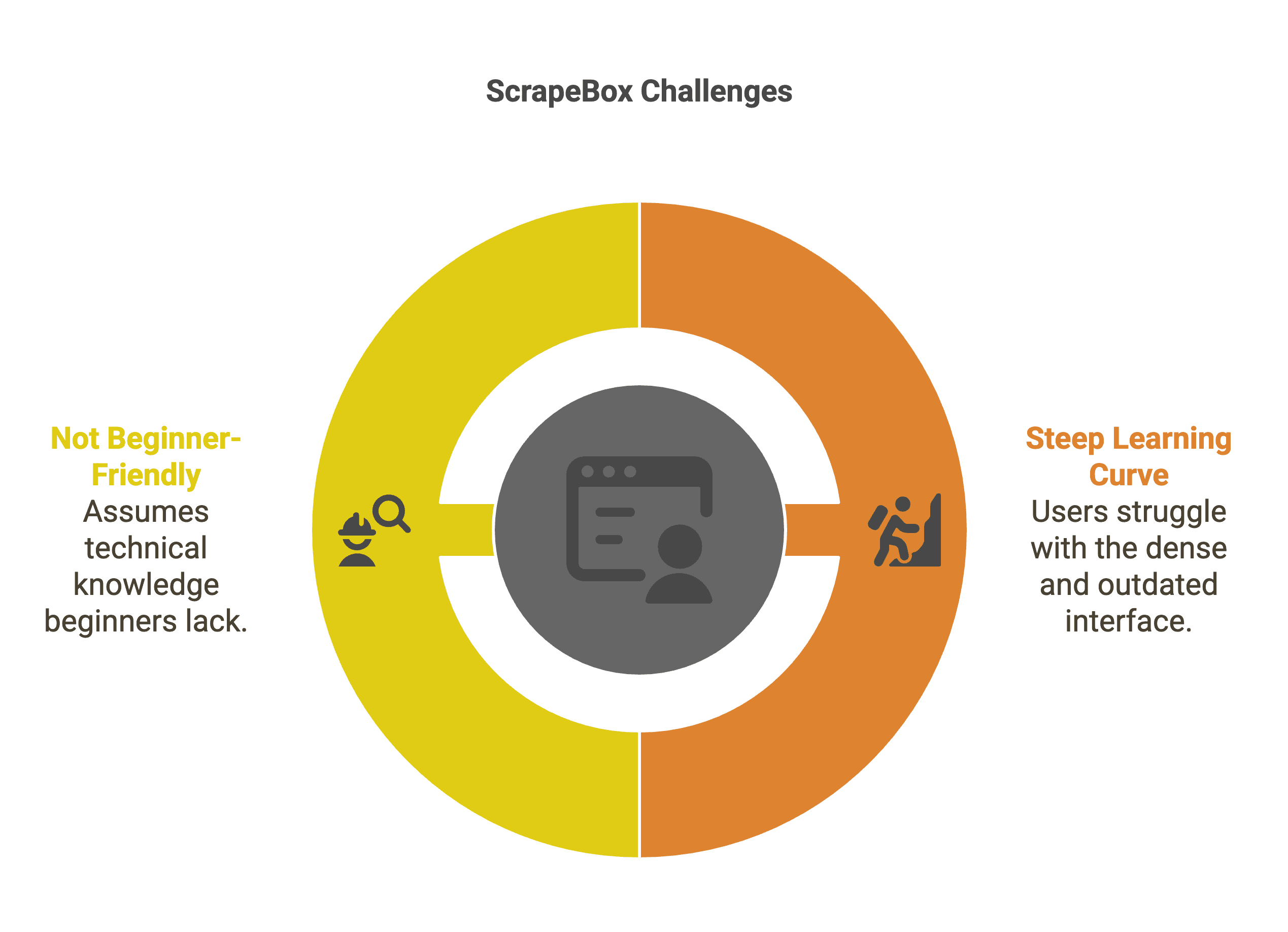 scrapebox-challenges-visual.png