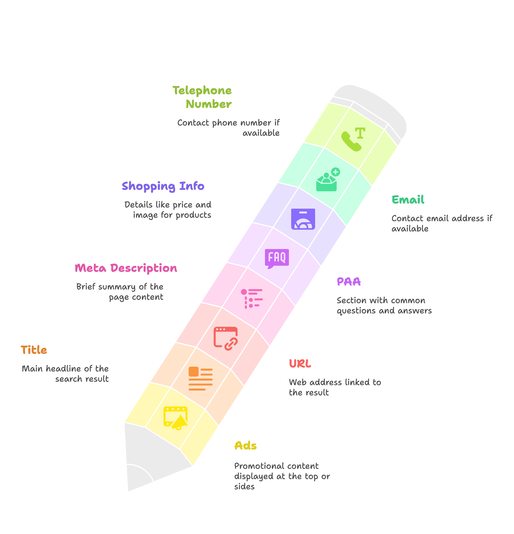 serp_elements_visual.png