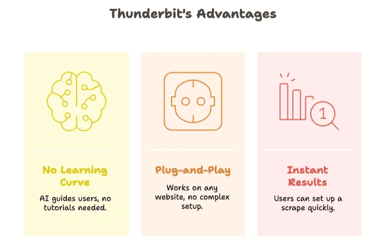 thunderbit-advantages.png