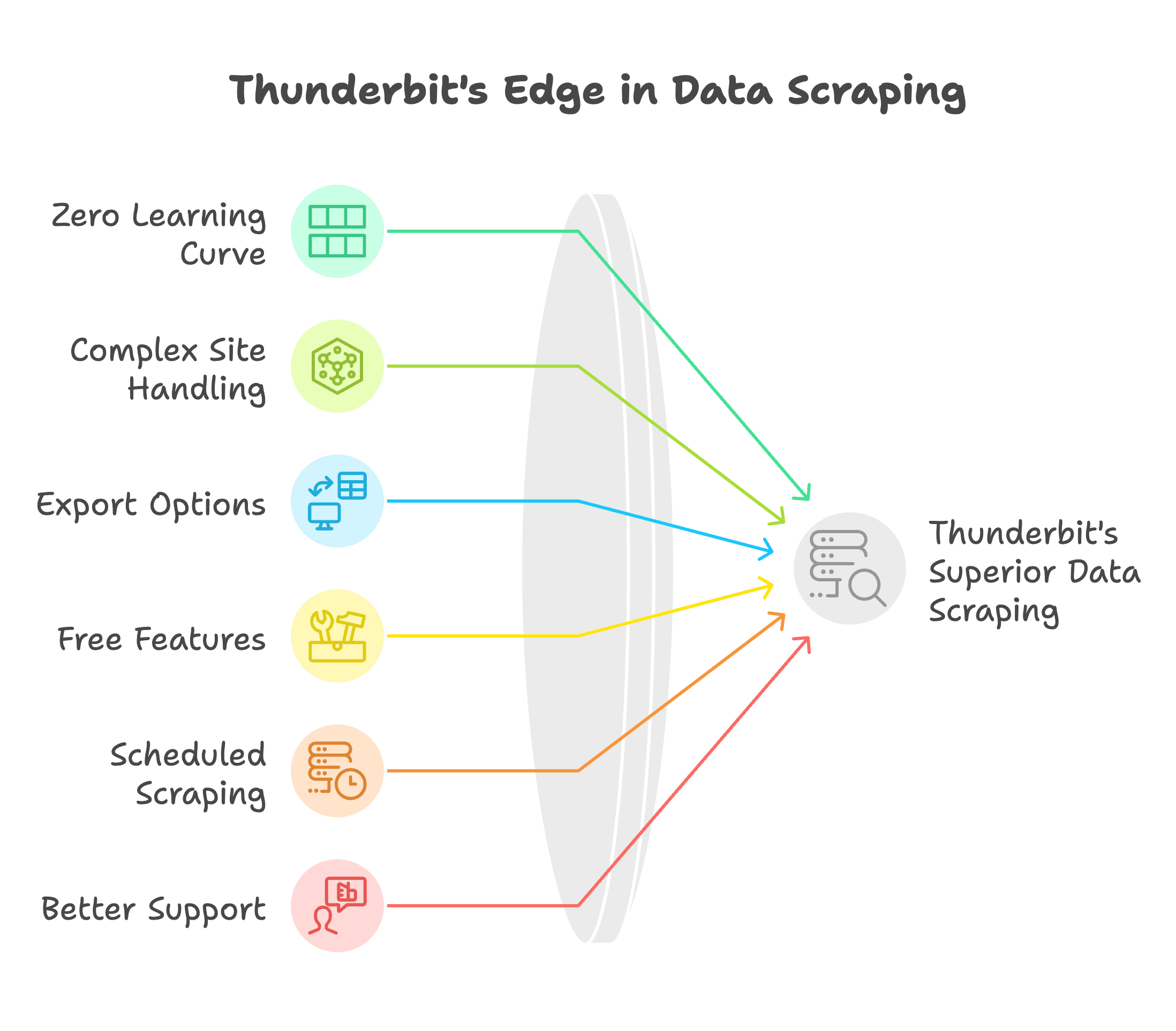 thunderbit-data-scraping-advantages.png