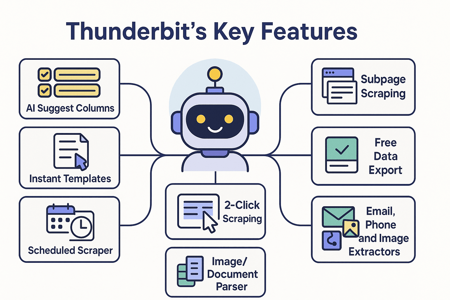 thunderbit-key-features-ai-web-scraper.png