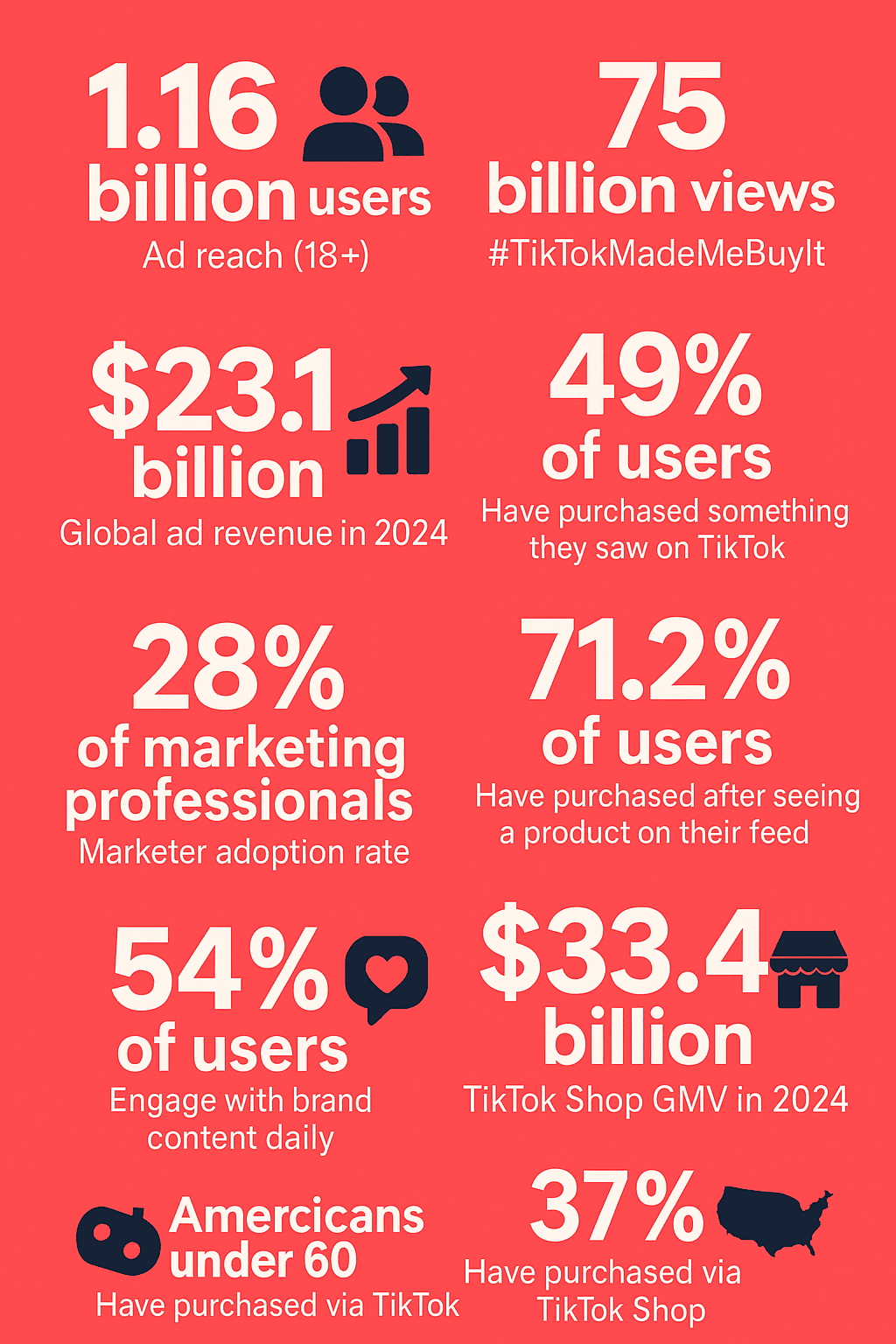 tiktok-ecommerce-user-behavior-marketing-stats.png
